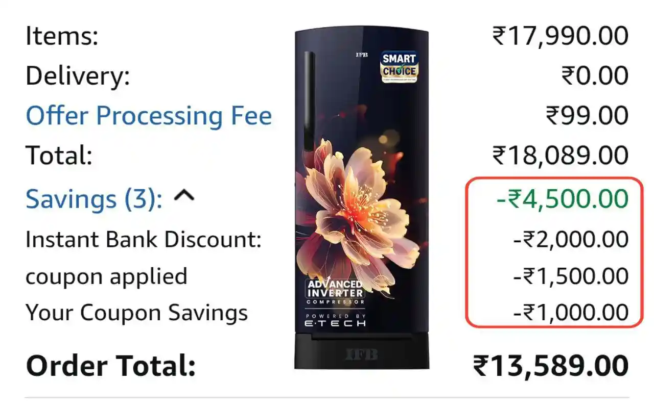 "Amazon India order summary for an IFB 197L 5 Star Refrigerator showing a discounted final price of ₹13,688 after applying ₹4,500 in bank discounts and coupon codes." 
