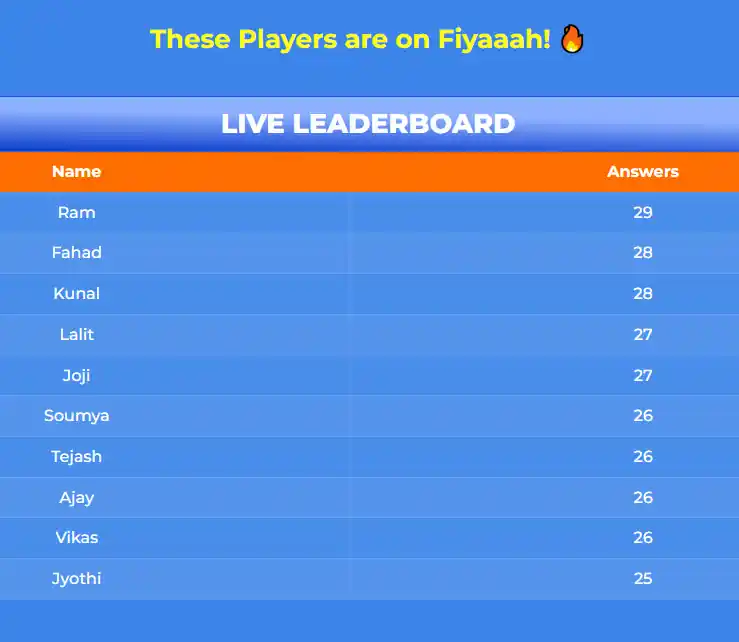 DealPanti Quiz live leaderboard showing top players with names and correct answers count ranking list