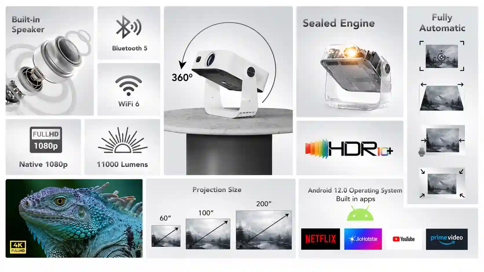 WZATCO Yuva Bolt projector features infographic showing 1080p, 11000 lumens, WiFi 6, Bluetooth 5, HDR10+, Android 12 and 360 degree rotation