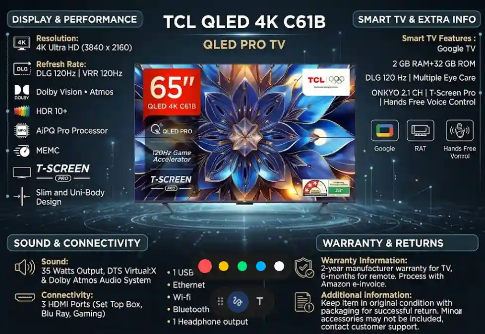 TCL (65 inches) 4K Ultra HD Smart QLED Google TV 65C61B features